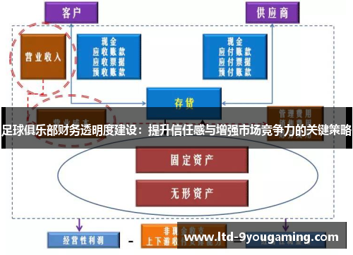 足球俱乐部财务透明度建设：提升信任感与增强市场竞争力的关键策略