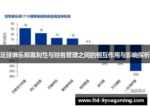 足球俱乐部盈利性与财务管理之间的相互作用与影响探析