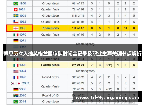 凯恩历次入选英格兰国家队时间全记录及职业生涯关键节点解析 凯恩历次入选英格兰国家队时间全记录及职业生涯关键节点解析