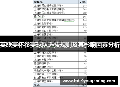 英联赛杯参赛球队选拔规则及其影响因素分析 英联赛杯参赛球队选拔规则及其影响因素分析