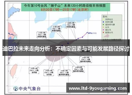 迪巴拉未来走向分析:不确定因素与可能发展路径探讨 迪巴拉未来走向分析:不确定因素与可能发展路径探讨