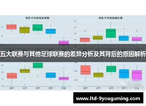 五大联赛与其他足球联赛的差异分析及其背后的原因解析 五大联赛与其他足球联赛的差异分析及其背后的原因解析