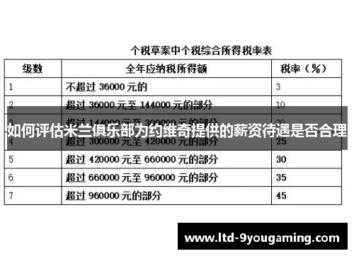 如何评估米兰俱乐部为约维奇提供的薪资待遇是否合理 如何评估米兰俱乐部为约维奇提供的薪资待遇是否合理