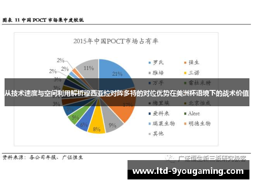 从技术速度与空间利用解析穆西亚拉对阵多特的对位优势在美洲杯语境下的战术价值 从技术速度与空间利用解析穆西亚拉对阵多特的对位优势在美洲杯语境下的战术价值