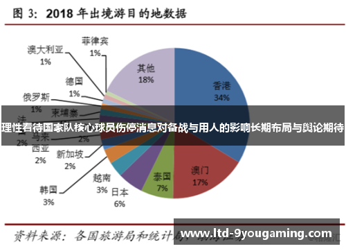 理性看待国家队核心球员伤停消息对备战与用人的影响长期布局与舆论期待