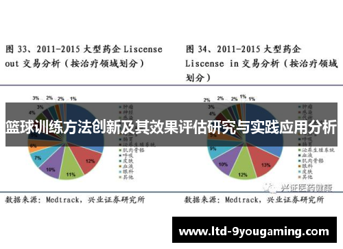篮球训练方法创新及其效果评估研究与实践应用分析 篮球训练方法创新及其效果评估研究与实践应用分析